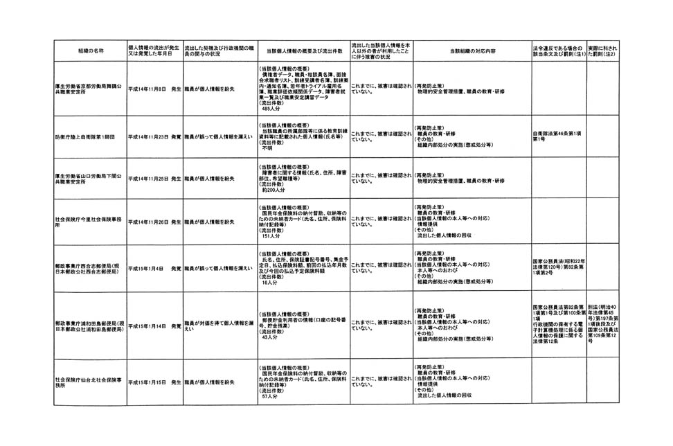 別表第一 4/9