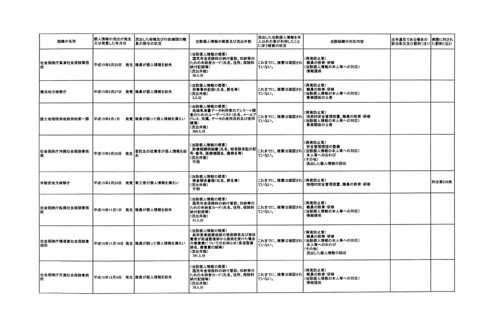 別表第一 7/9