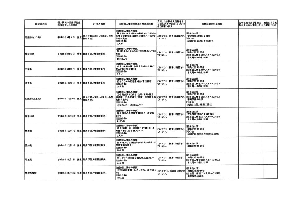 別表第二 15/20