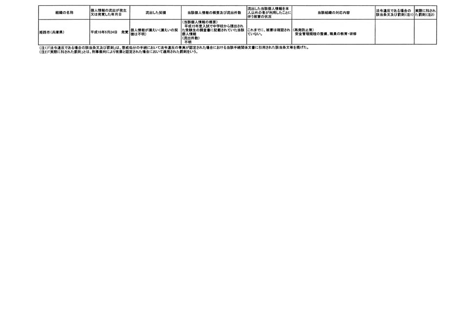 別表第二 20/20