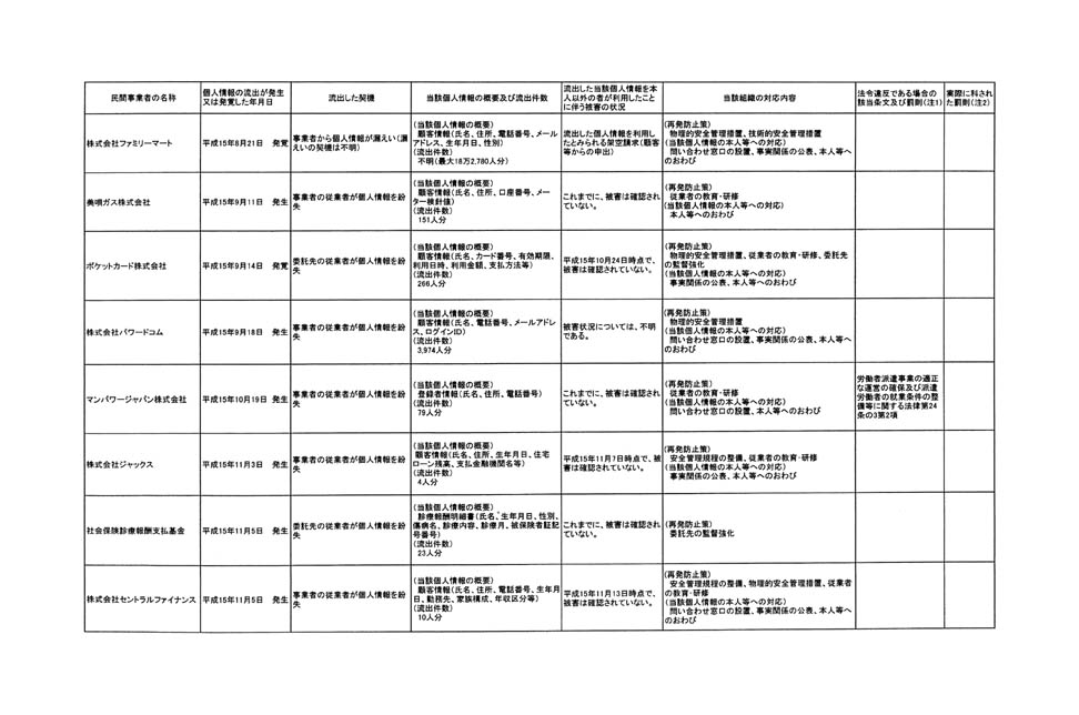 別表第四 8/16