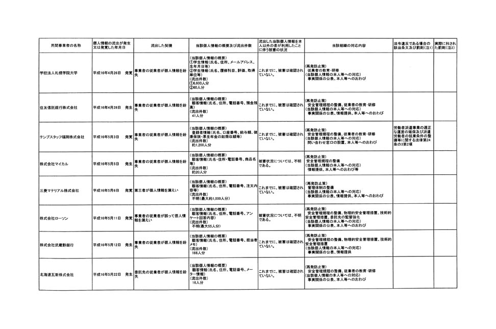 別表第四 15/16