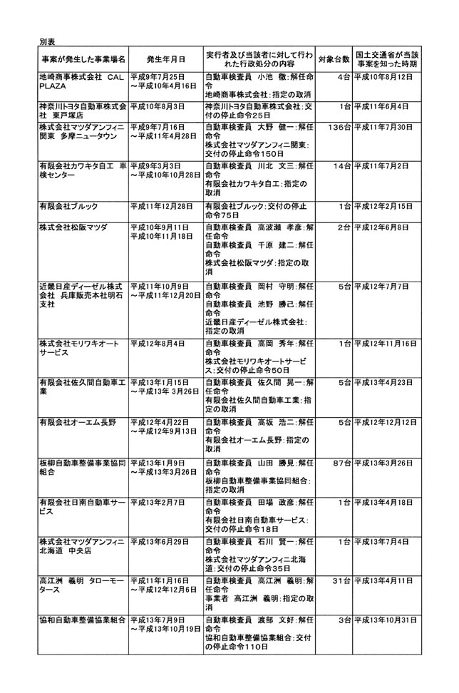 別表 1/3