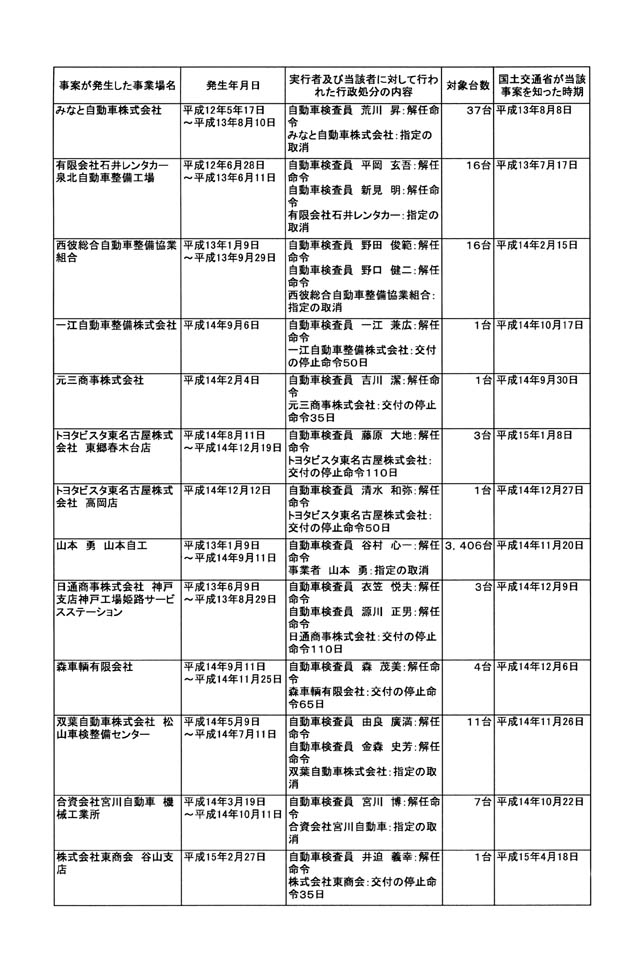 別表 2/3