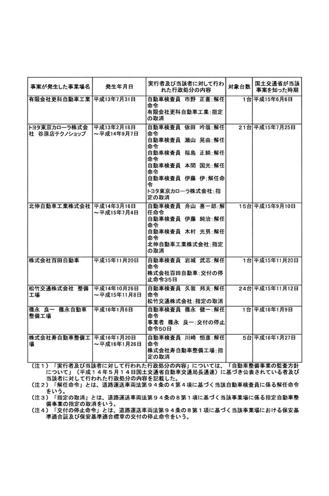 別表 3/3