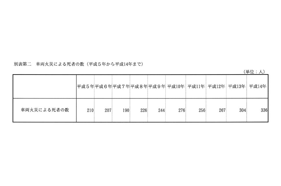 別表第二