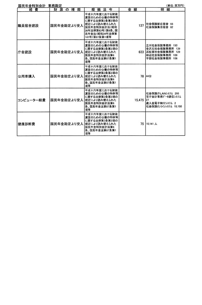 別表第一 9/19