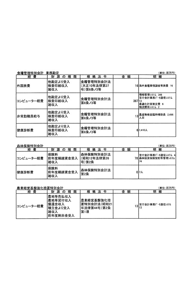 別表第一 12/19