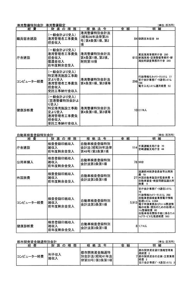 別表第一 18/19