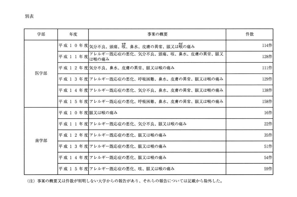 別表