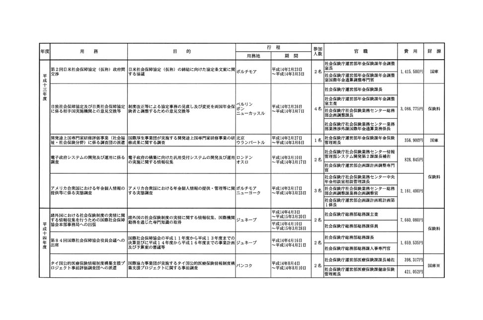 別表第一 2/5
