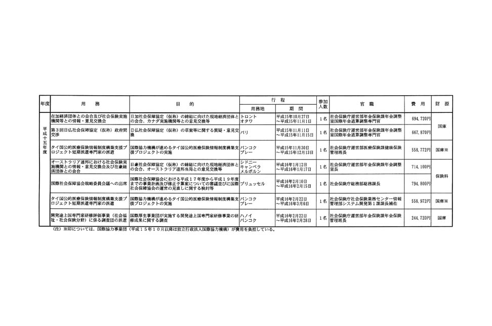 別表第一 5/5