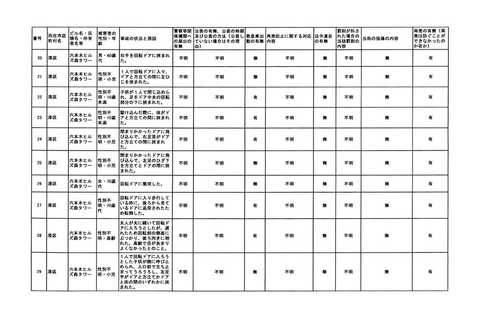 別表 3/79