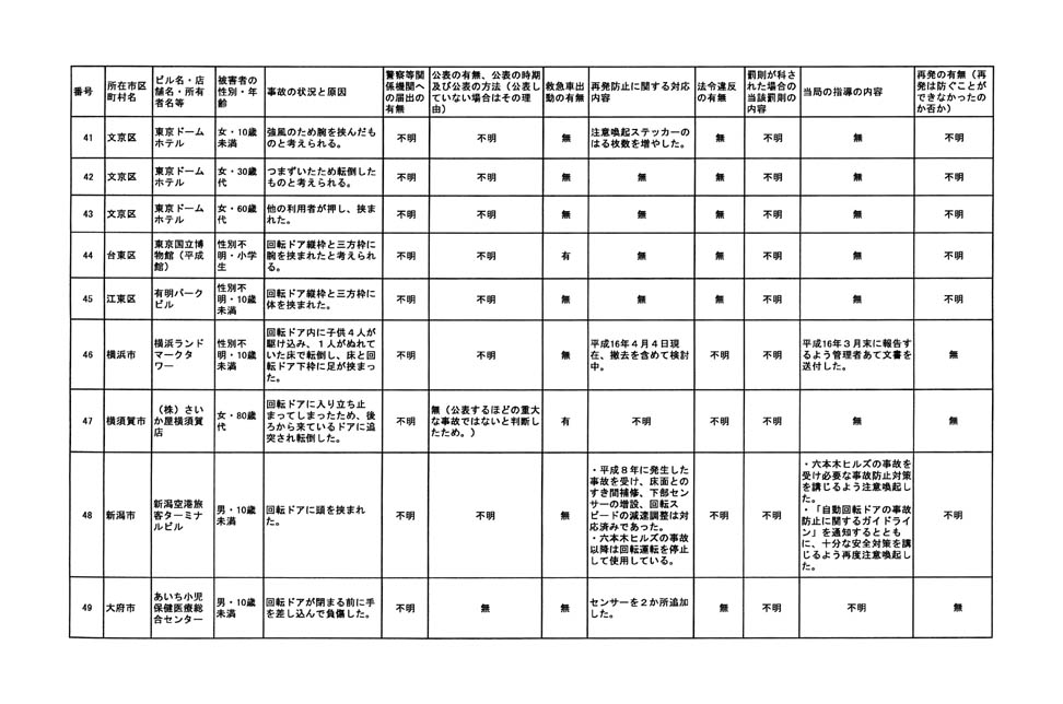 別表 5/79
