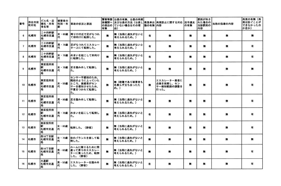 別表 10/79