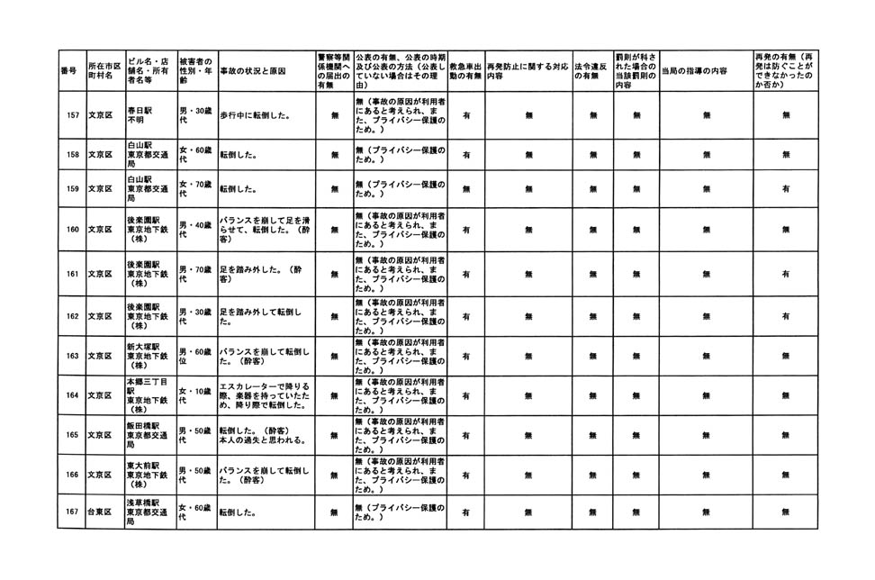 別表 24/79