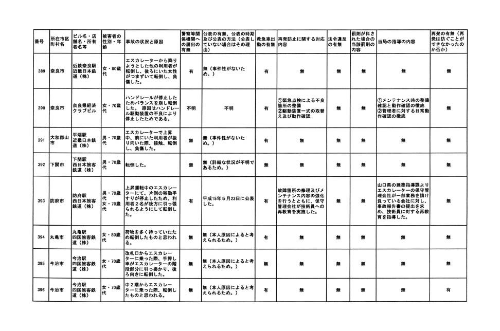 別表 49/79