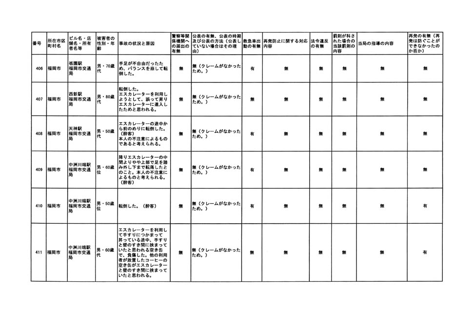 別表 51/79