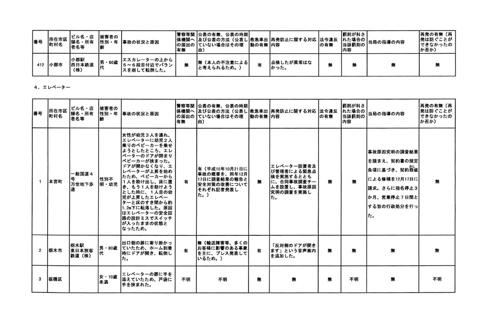 別表 52/79