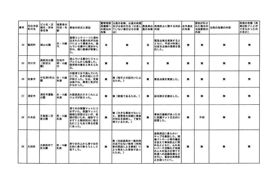 別表 61/79