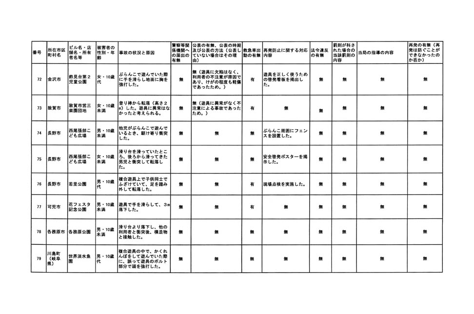 別表 67/79