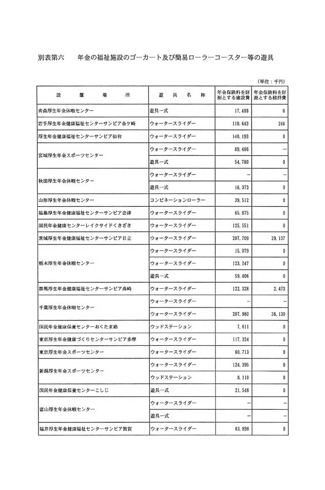 別表第六 年金の福祉施設のゴーカート及び簡易ローラーコースター等の遊具 1/3