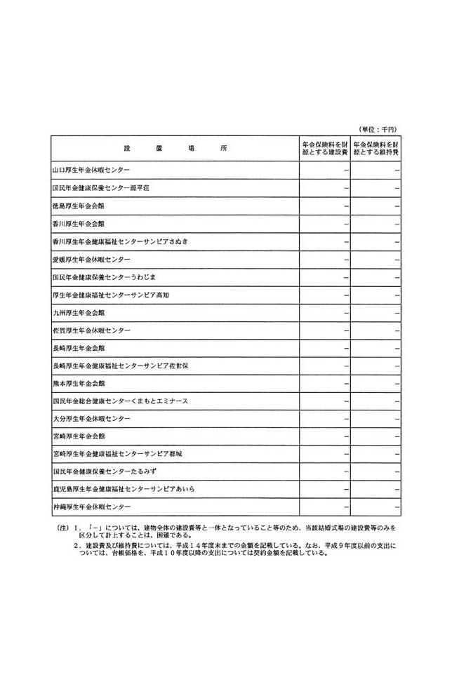 別表第八 年金の福祉施設の結婚式場 3/3