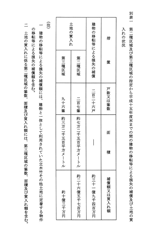 別表一
