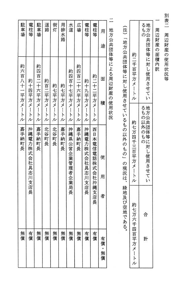 別表二