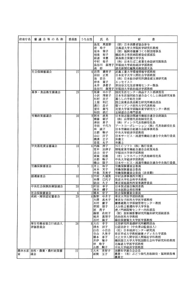 別表第二 審議会等の委員 5/8