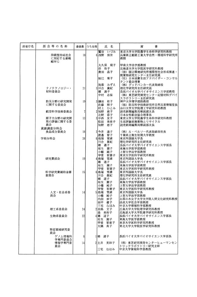 別表第三 部会等の委員 8/33