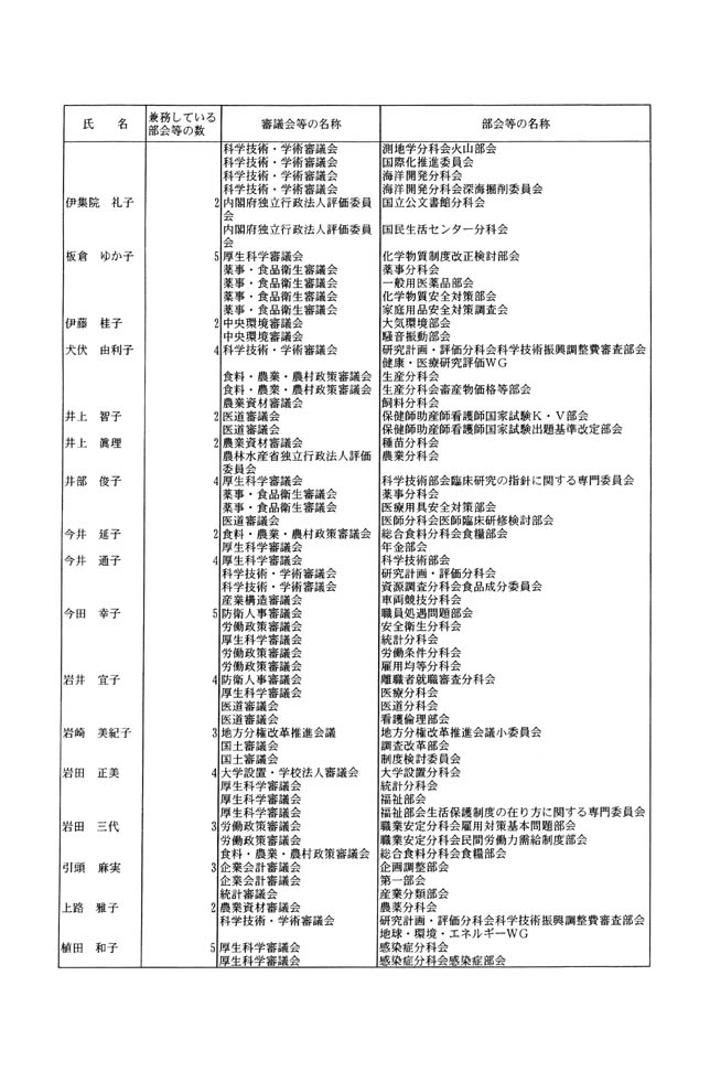 別表第六 2/20
