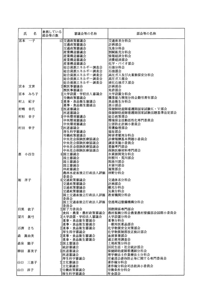 別表第六 18/20