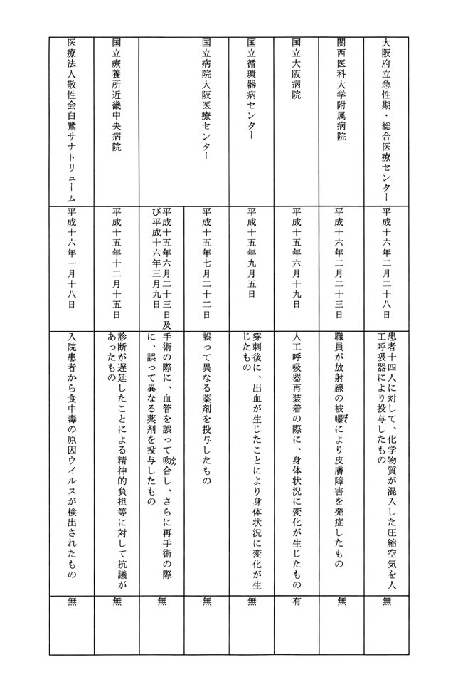 別表第一 13/19