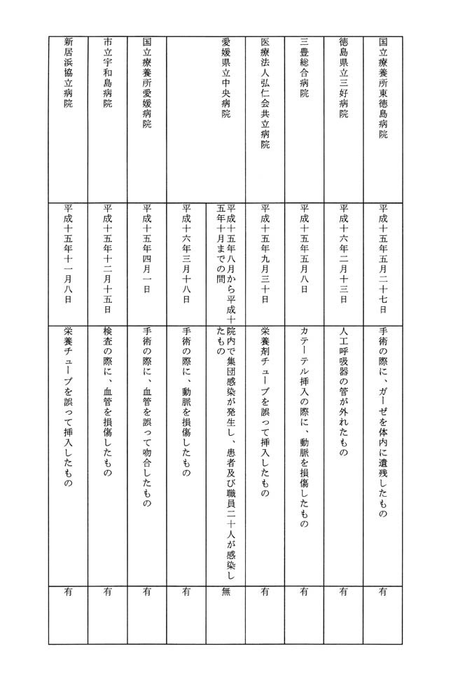 別表第一 16/19