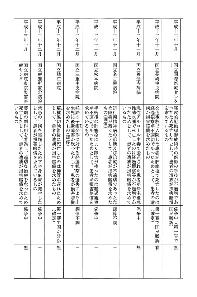 別表第三 5/6