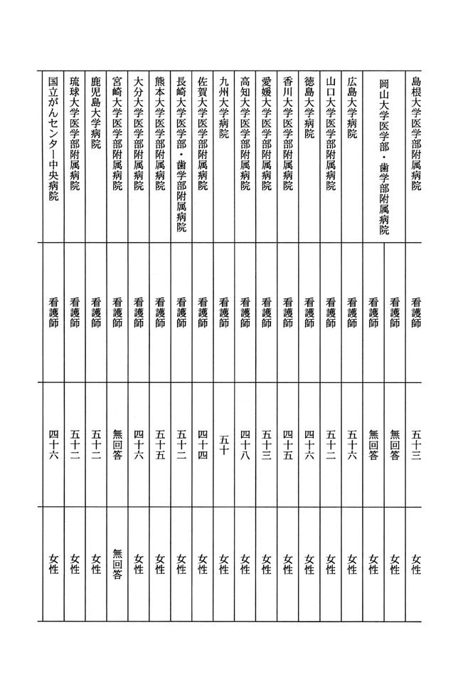 別表第四 3/6
