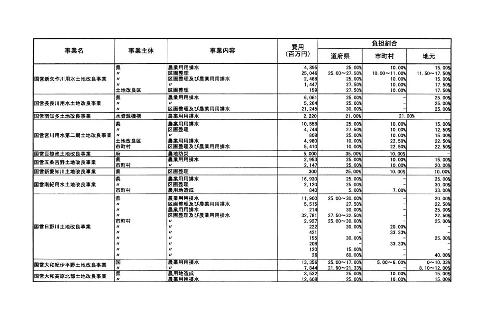 別表第二 9/24
