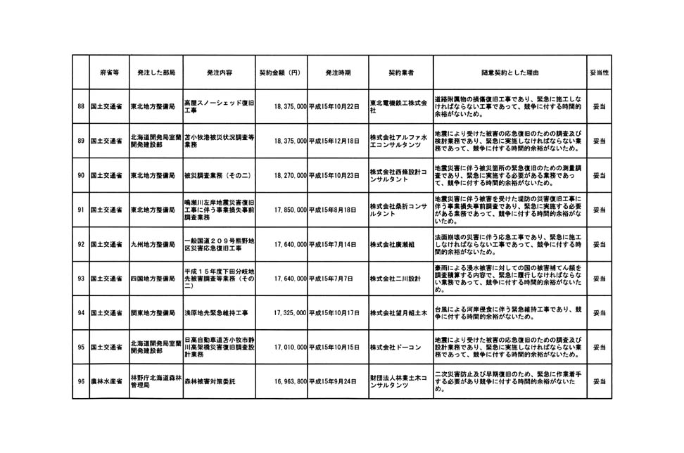 別表第一 11/12