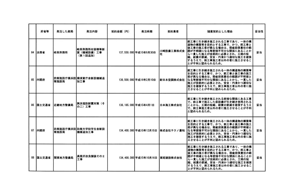 別表第二 18/21