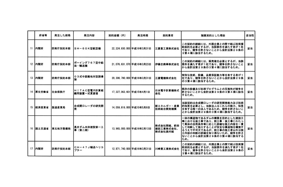 別表第三 3/15