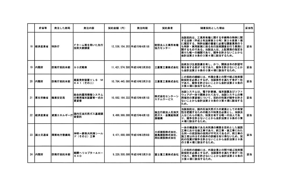 別表第三 4/15