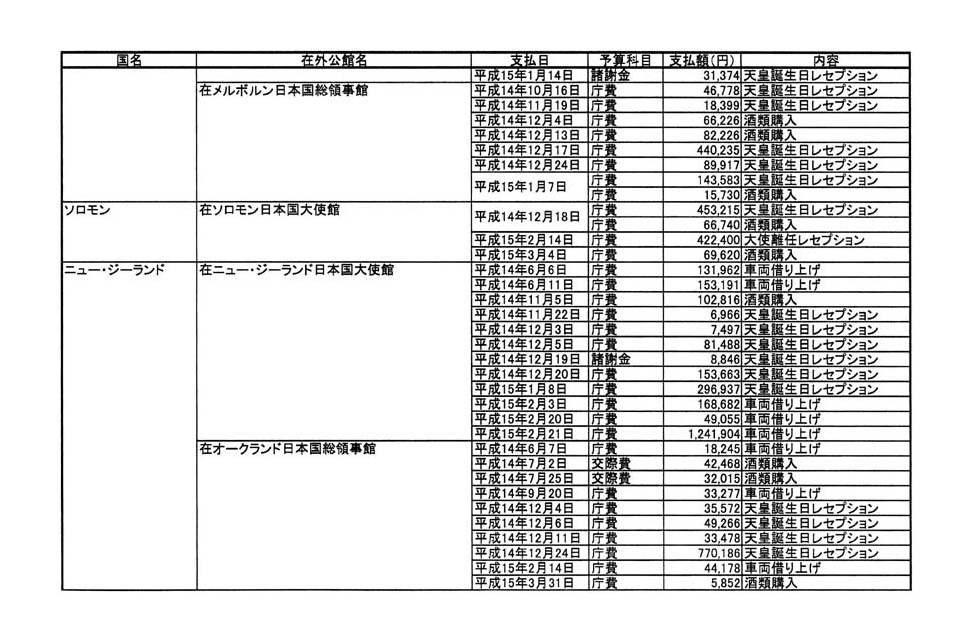 別表第二 14/57