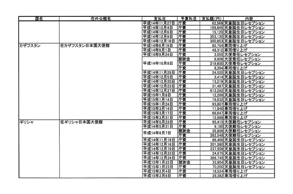 別表第二 32/57