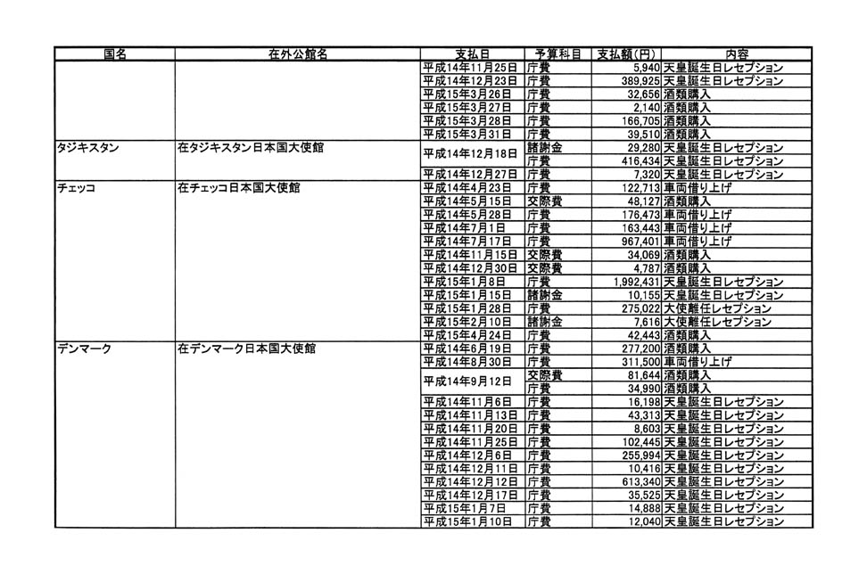 別表第二 35/57
