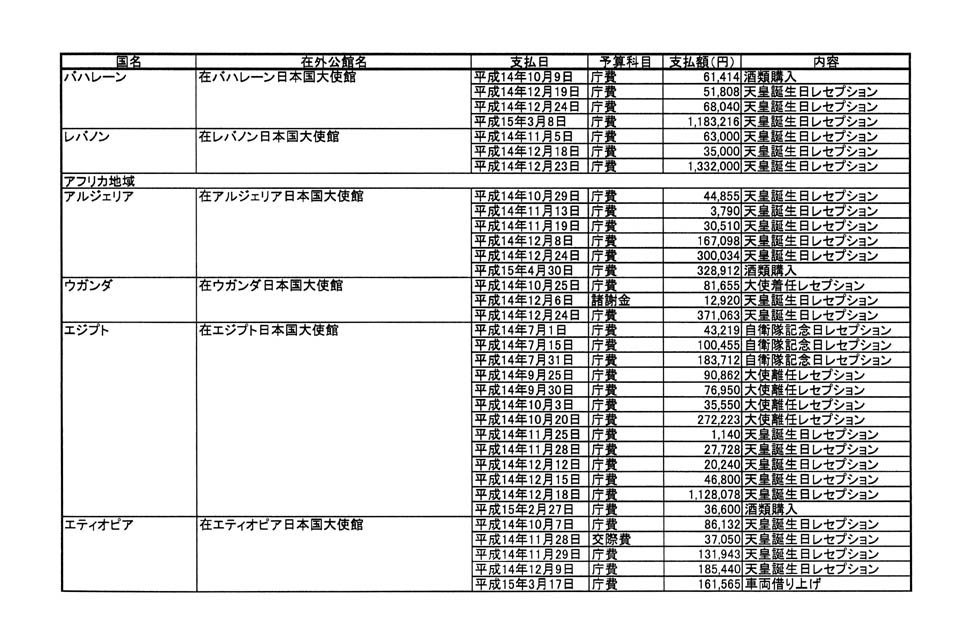 別表第二 48/57