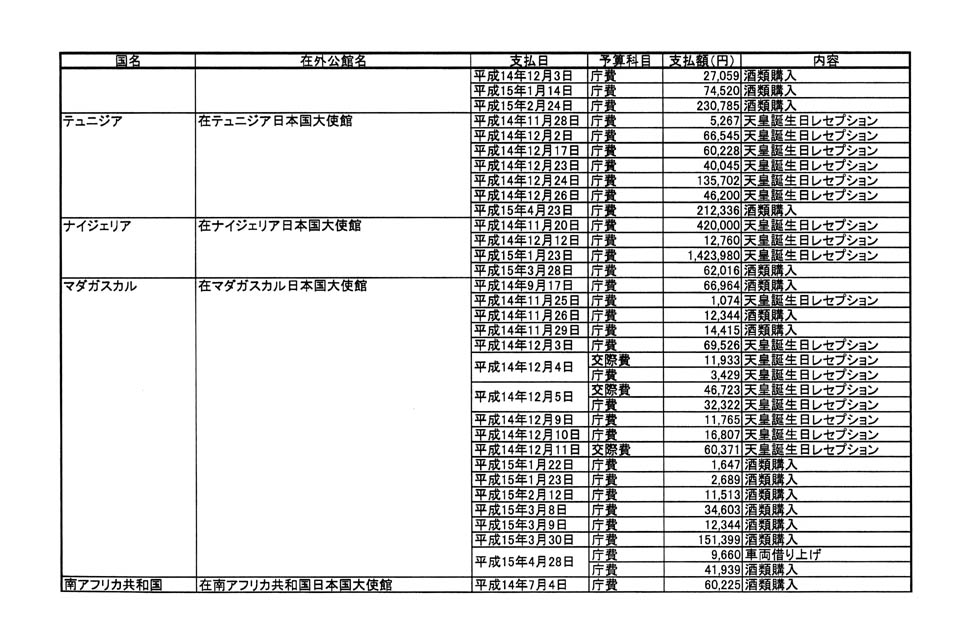 別表第二 53/57