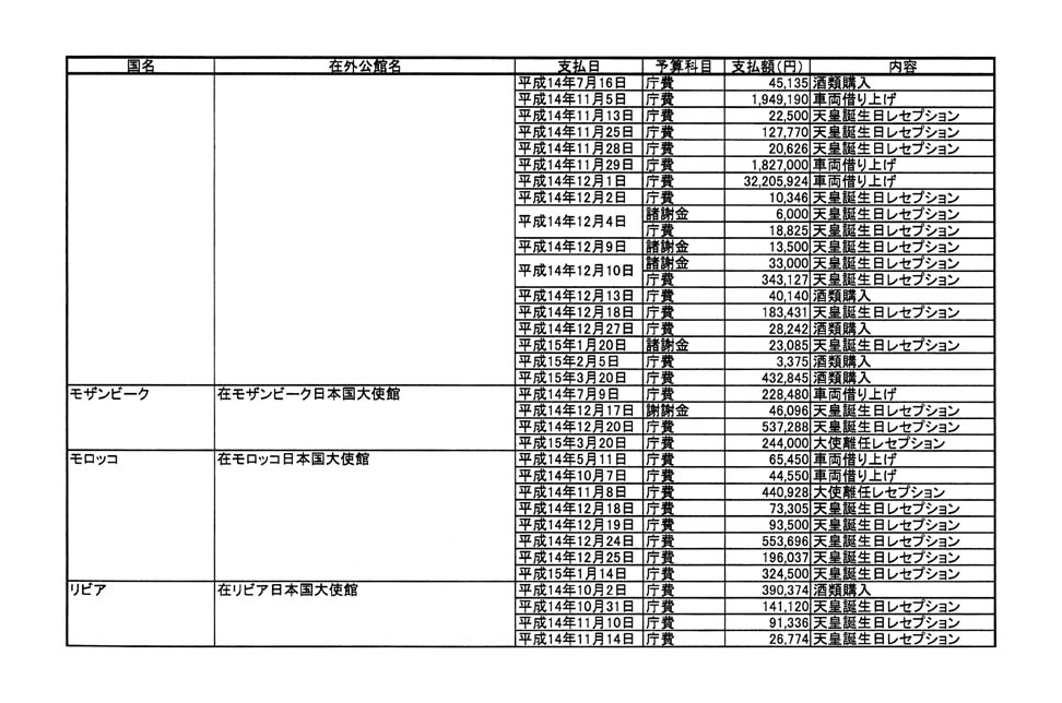 別表第二 54/57
