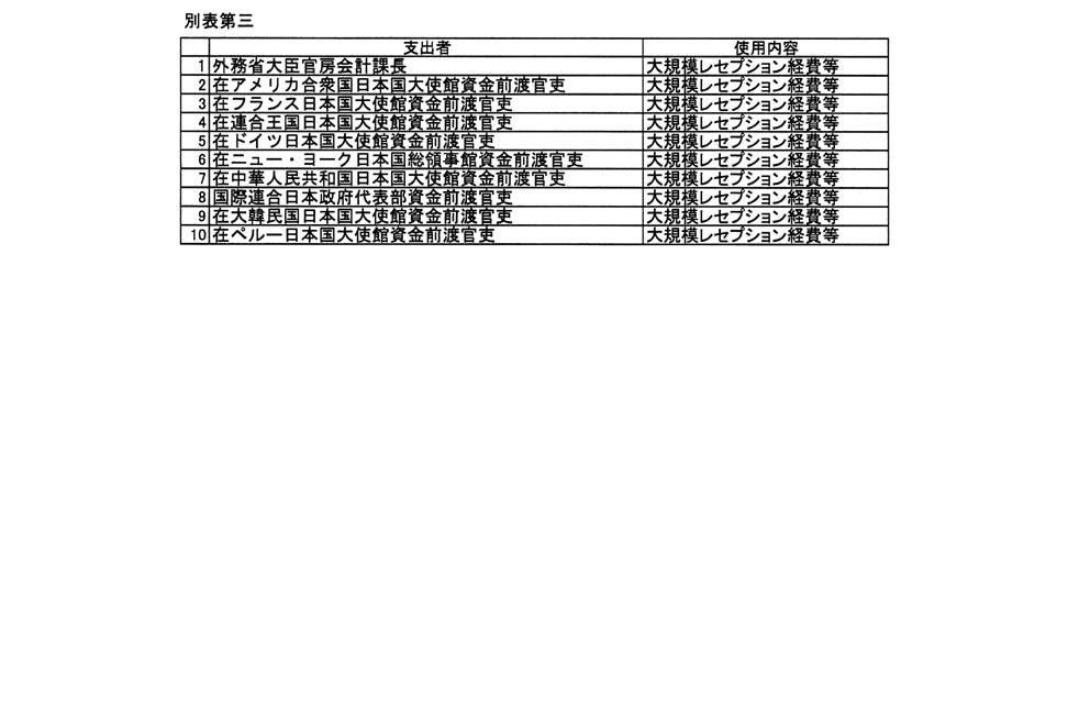 別表第三
