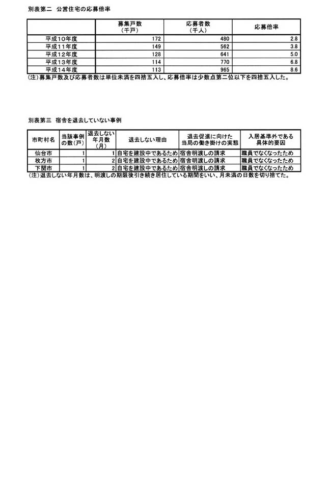 別表第二 公営住宅の応募倍率 別表第三 宿舎を退去していない事例